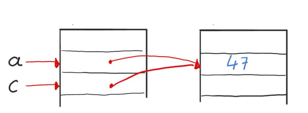 Variablen tauschen in Python und Java - Tirsus Online