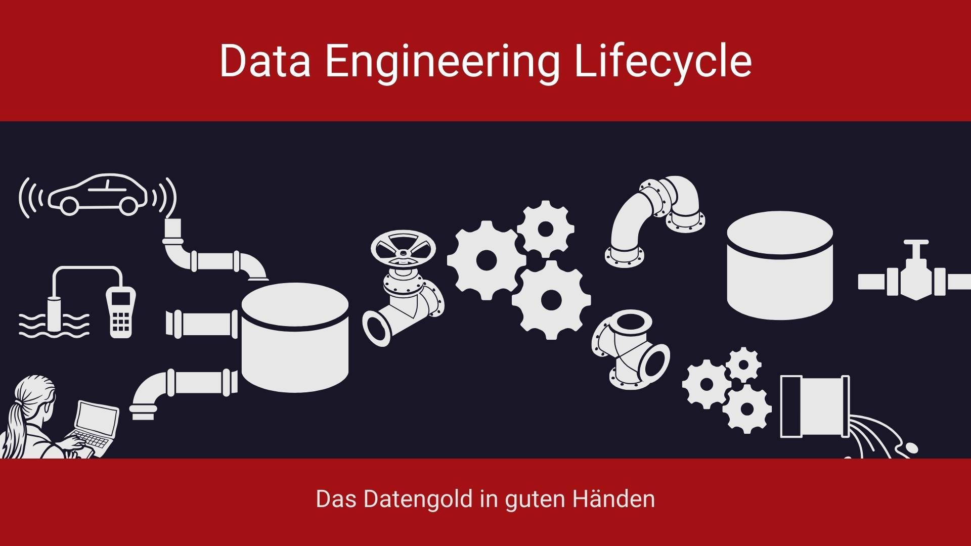 Data Engineering Lifecycle