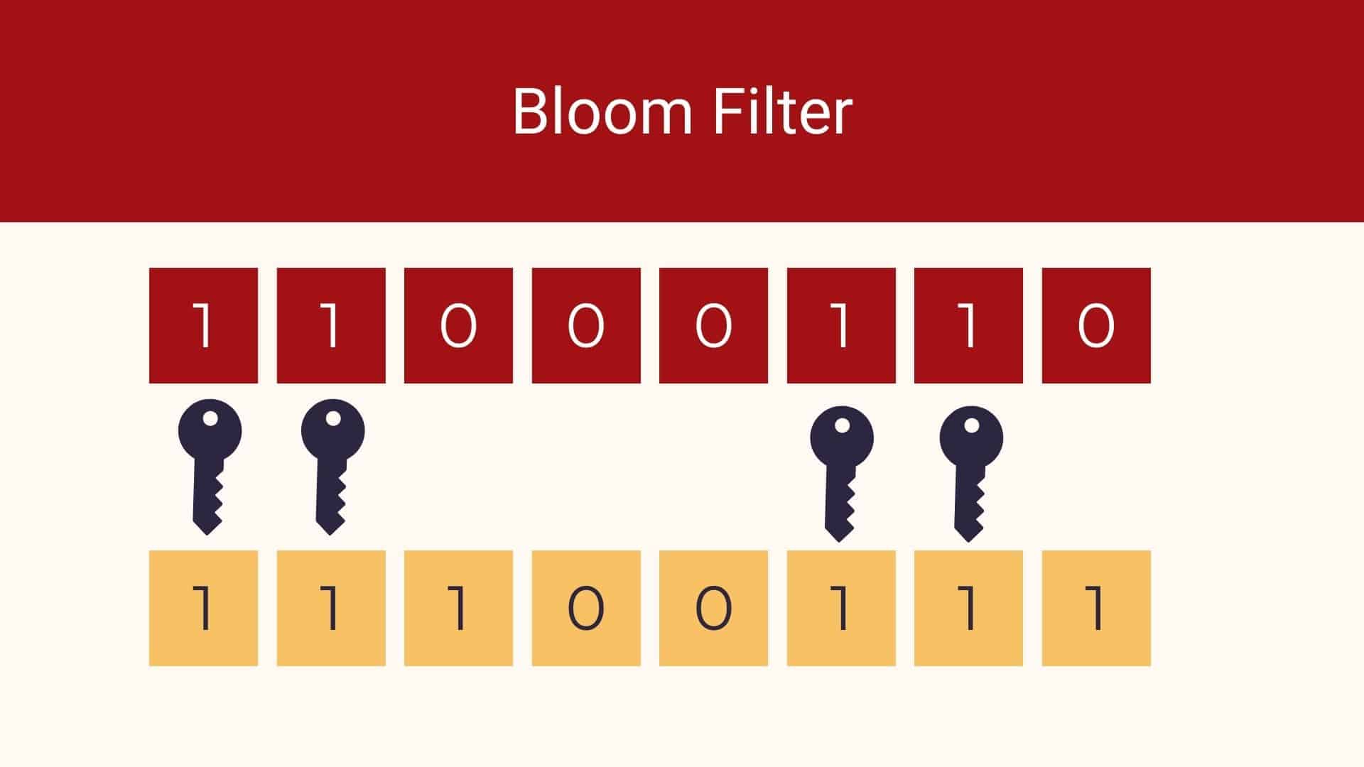Bloom Filter