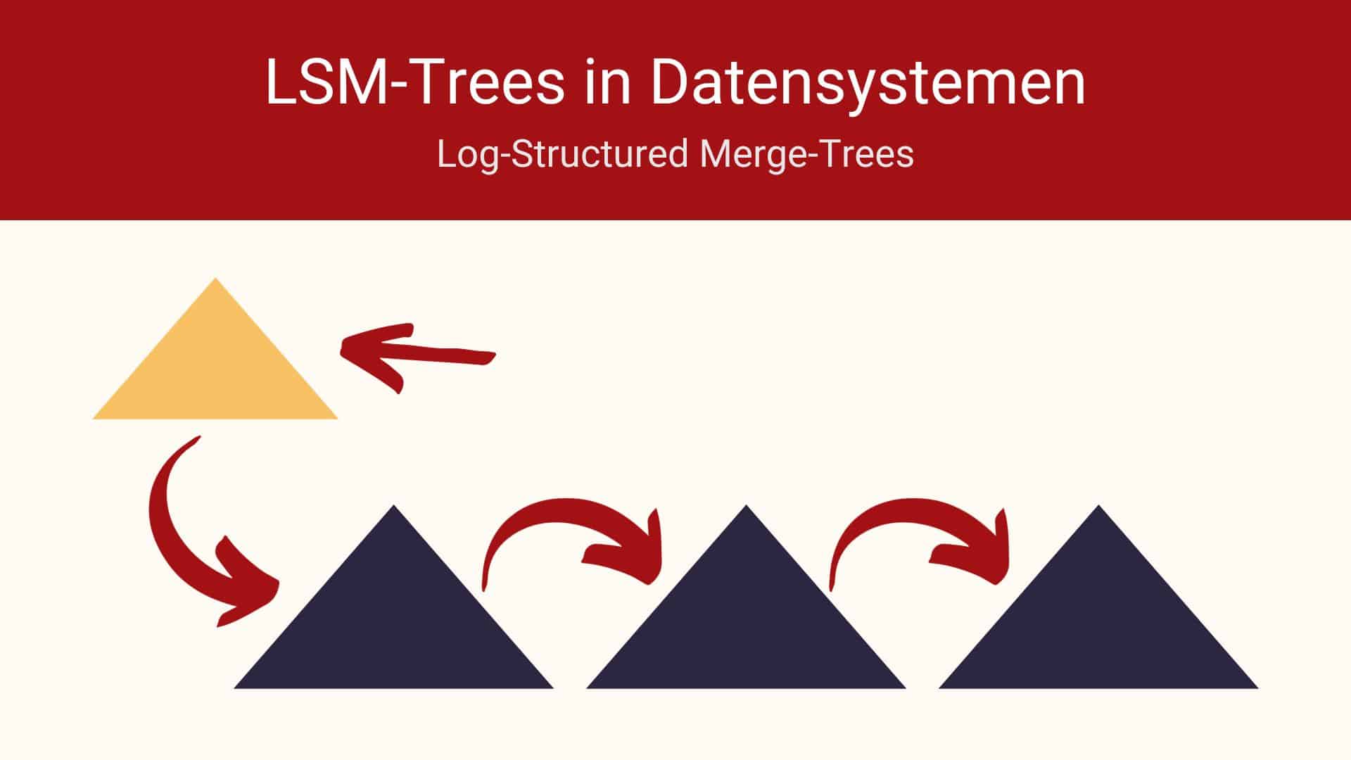 LSM Bäume im Data Engineering